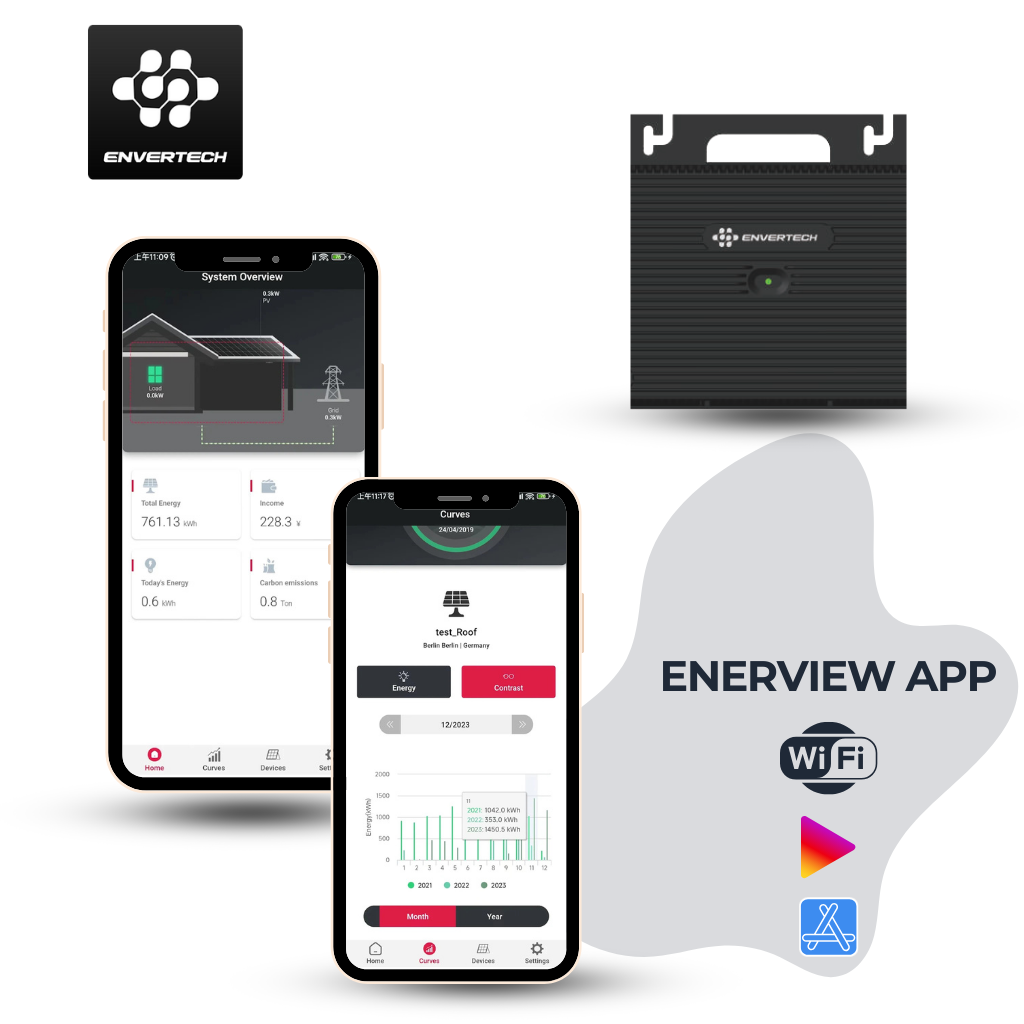 Micro onduleur ENVERTECH avec son application ENERVIEW